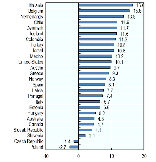 Rentabilidad de la inversión en fondos de pensiones OCDE 2019