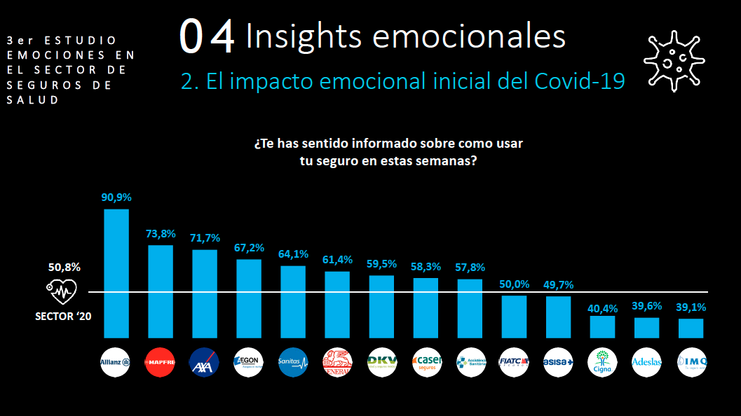 Información seguros privados durante coronavirus