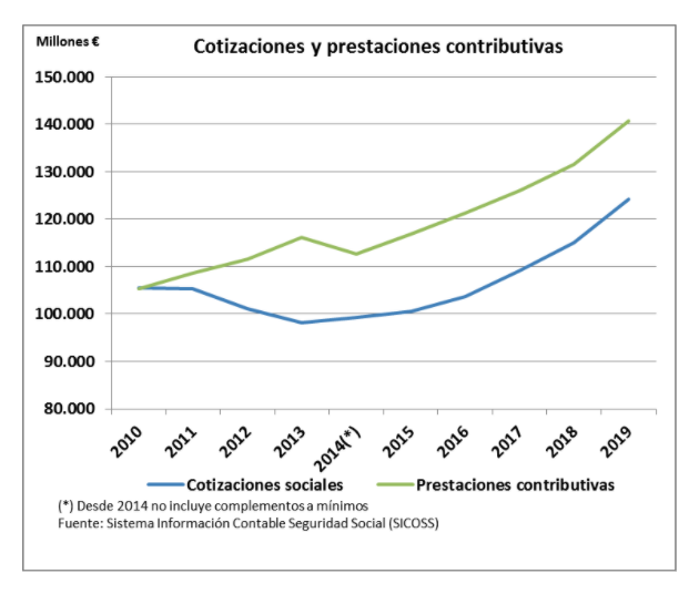 Cotizaciones y prestaciones Cotizaciones y prestaciones