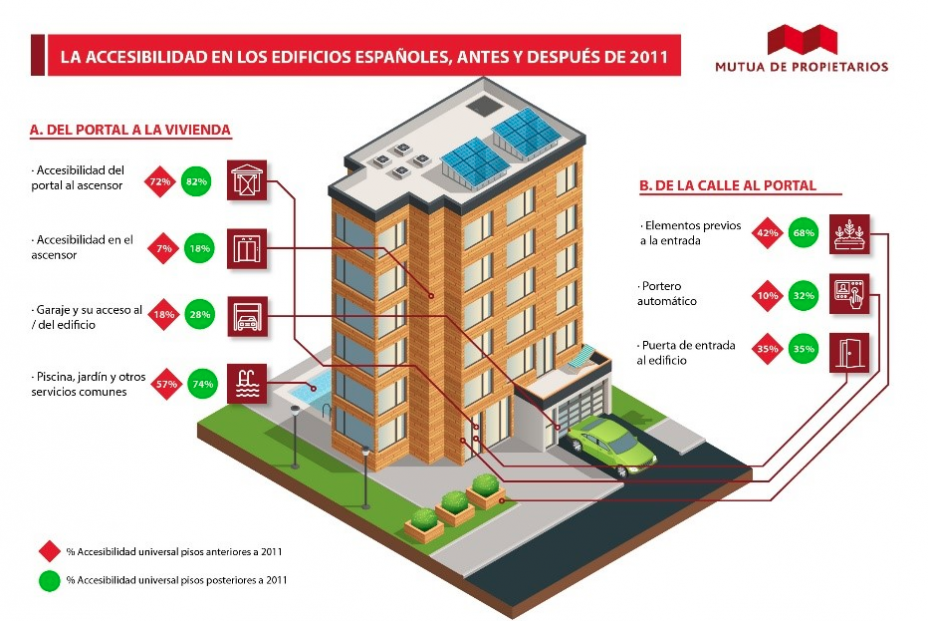 https://www.grupoaseguranza.com/noticias-de-seguros/falta-accesibilidad-edificios-impide-100-000-personas-salir https://www.grupoaseguranza.com/noticias-de-seguros/falta-accesibilidad-edificios-impide-100-000-personas-salir