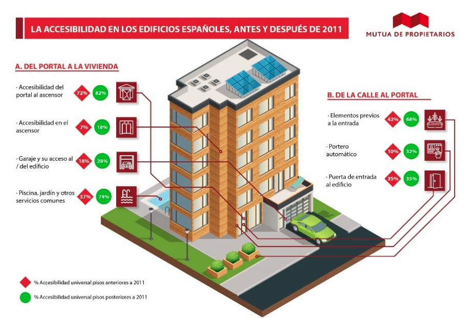 https://www.grupoaseguranza.com/noticias-de-seguros/falta-accesibilidad-edificios-impide-100-000-personas-salir