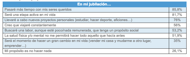 Encuesta Instituto Santalucía jubilación