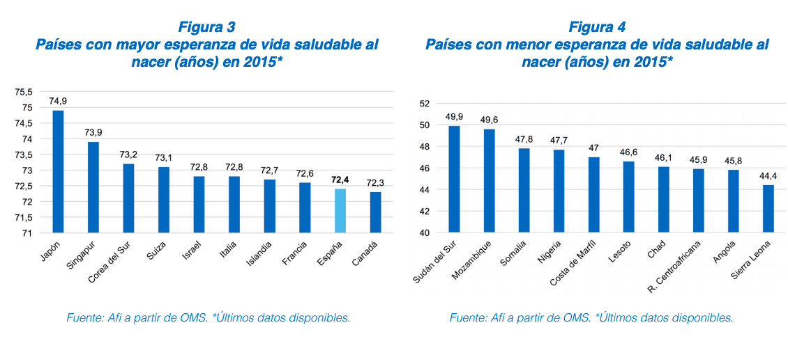 Esperanza de vida saludable