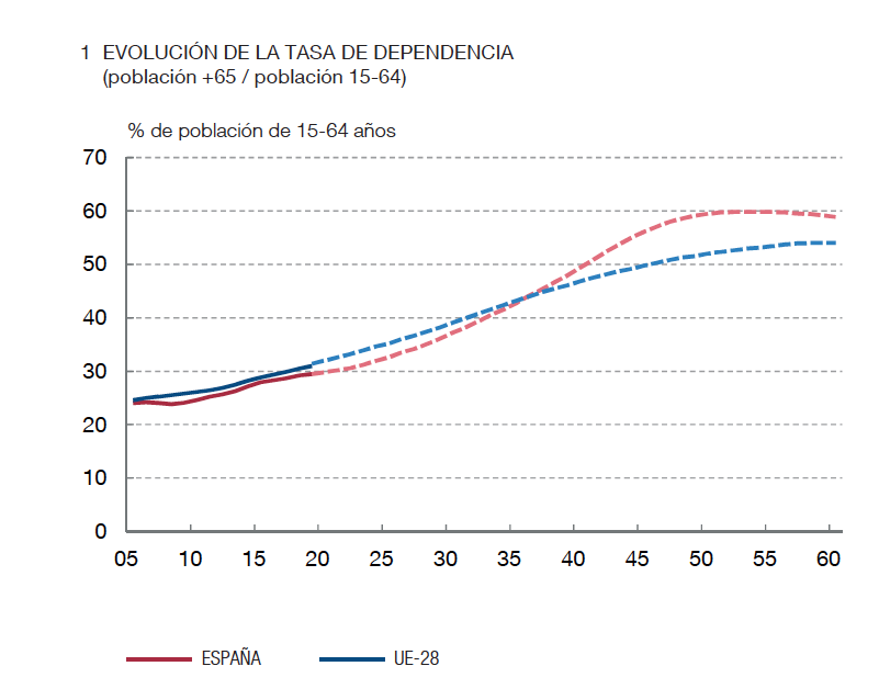 Tasa de dependencia