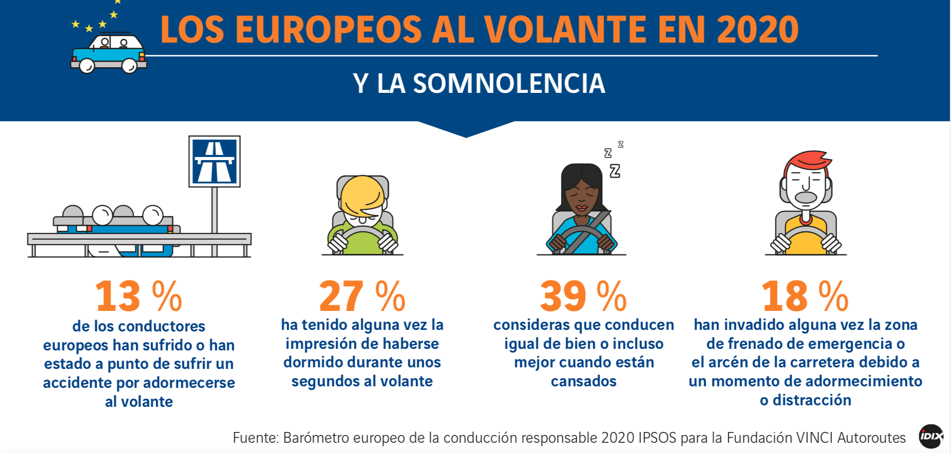 Barómetro Europeo de la Conducción Responsable 2020