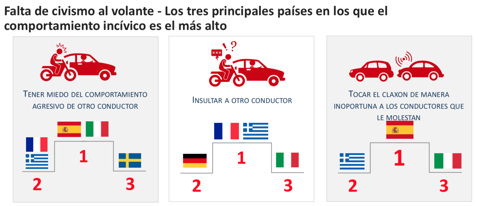 Barómetro Europeo de la Conducción Responsable 2020