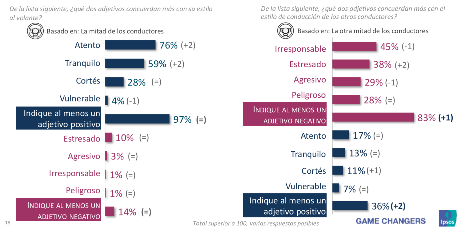 Barómetro Europeo de la Conducción Responsable 2020