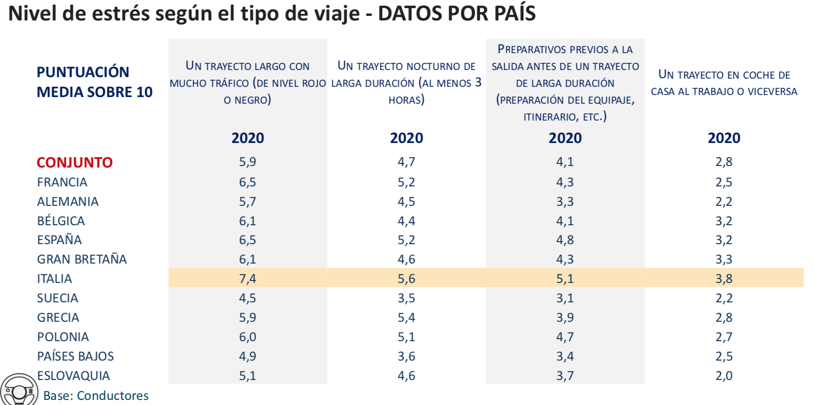 Barómetro Europeo de la Conducción Responsable 2020