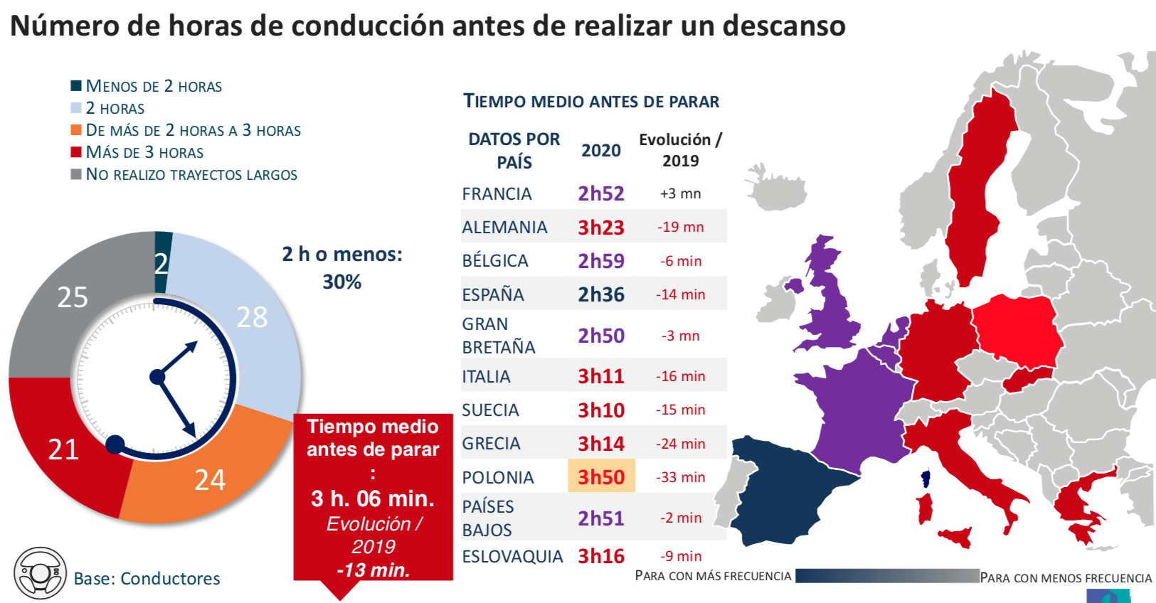 Barómetro Europeo de la Conducción Responsable 2020