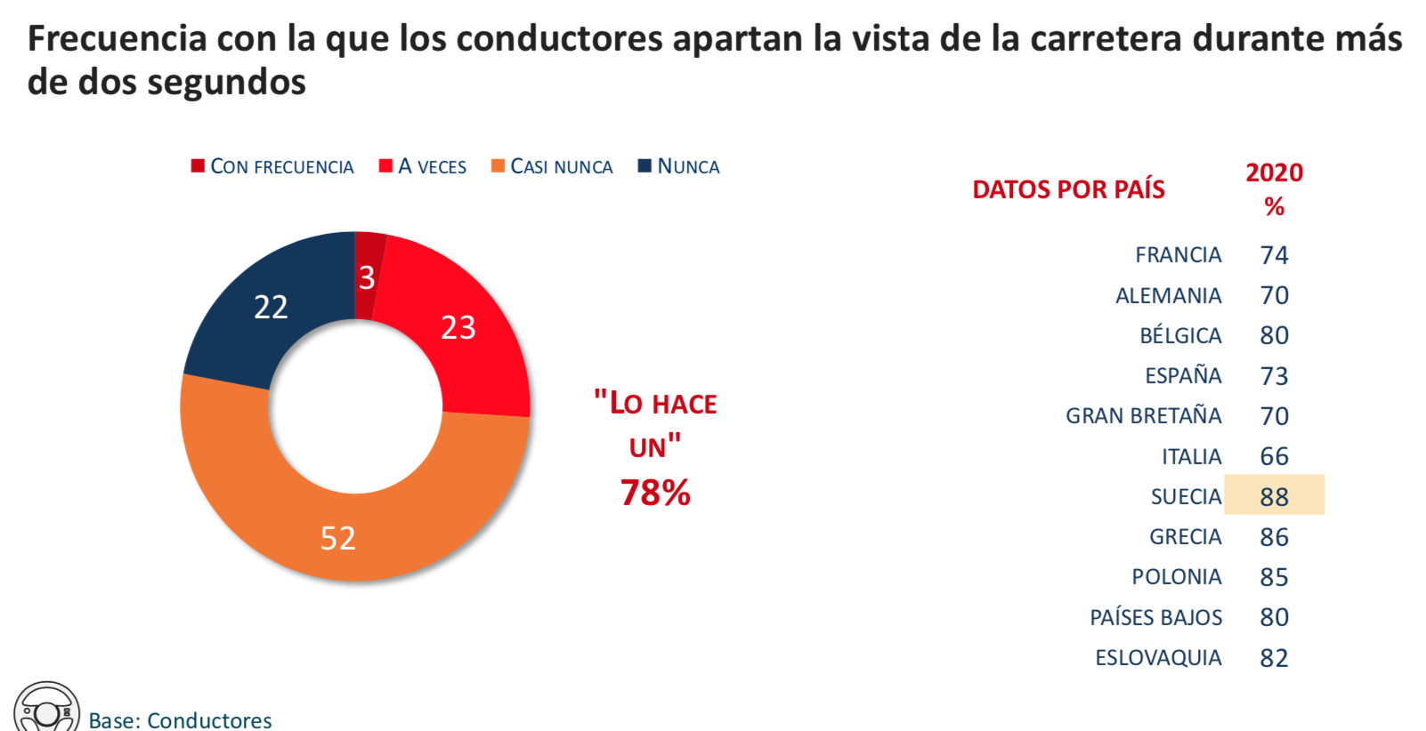 Barómetro Europeo de la Conducción Responsable 2020