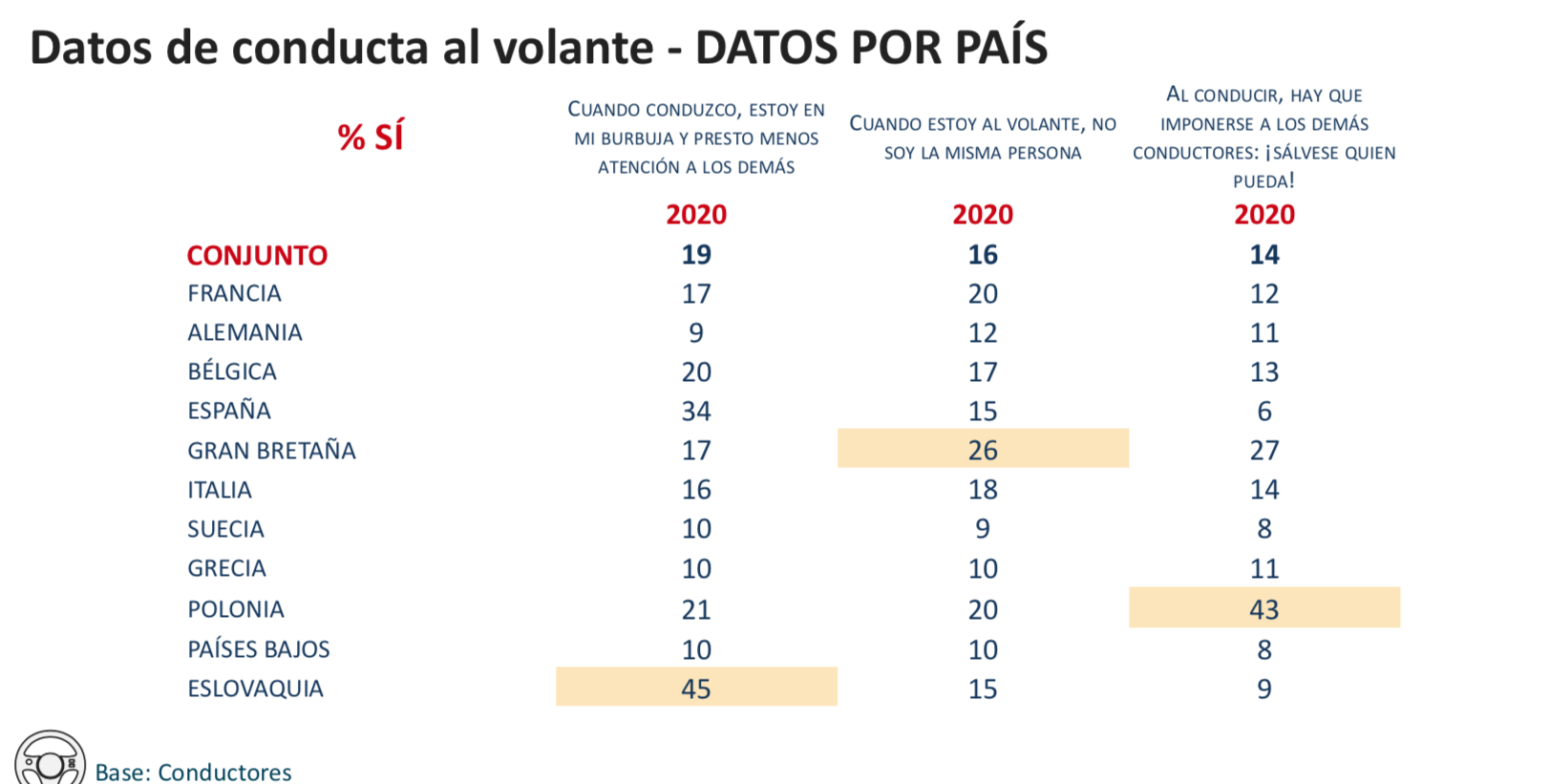 Barómetro Europeo de la Conducción Responsable 2020