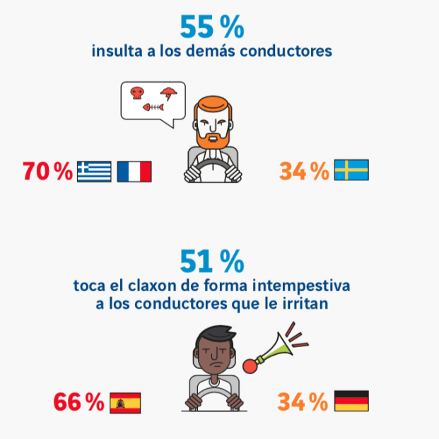 Barómetro Europeo de la Conducción Responsable 2020