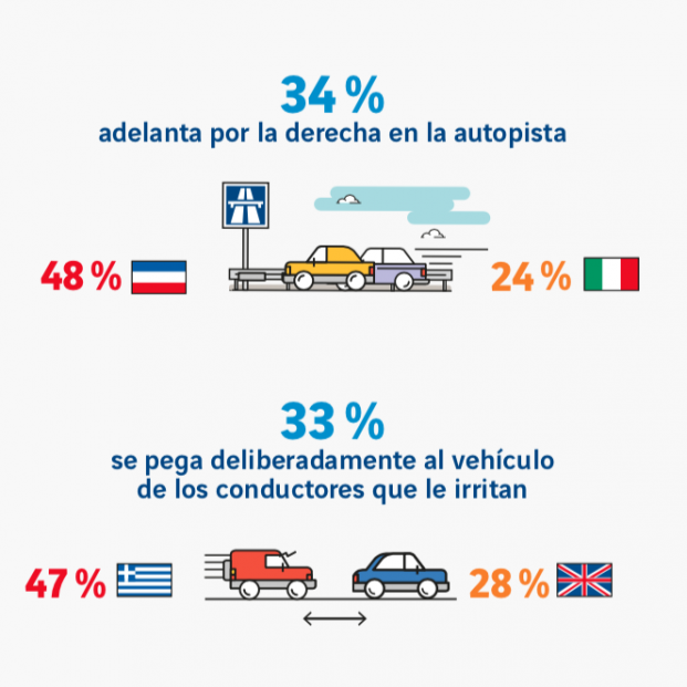 Barómetro Europeo de la Conducción Responsable 2020