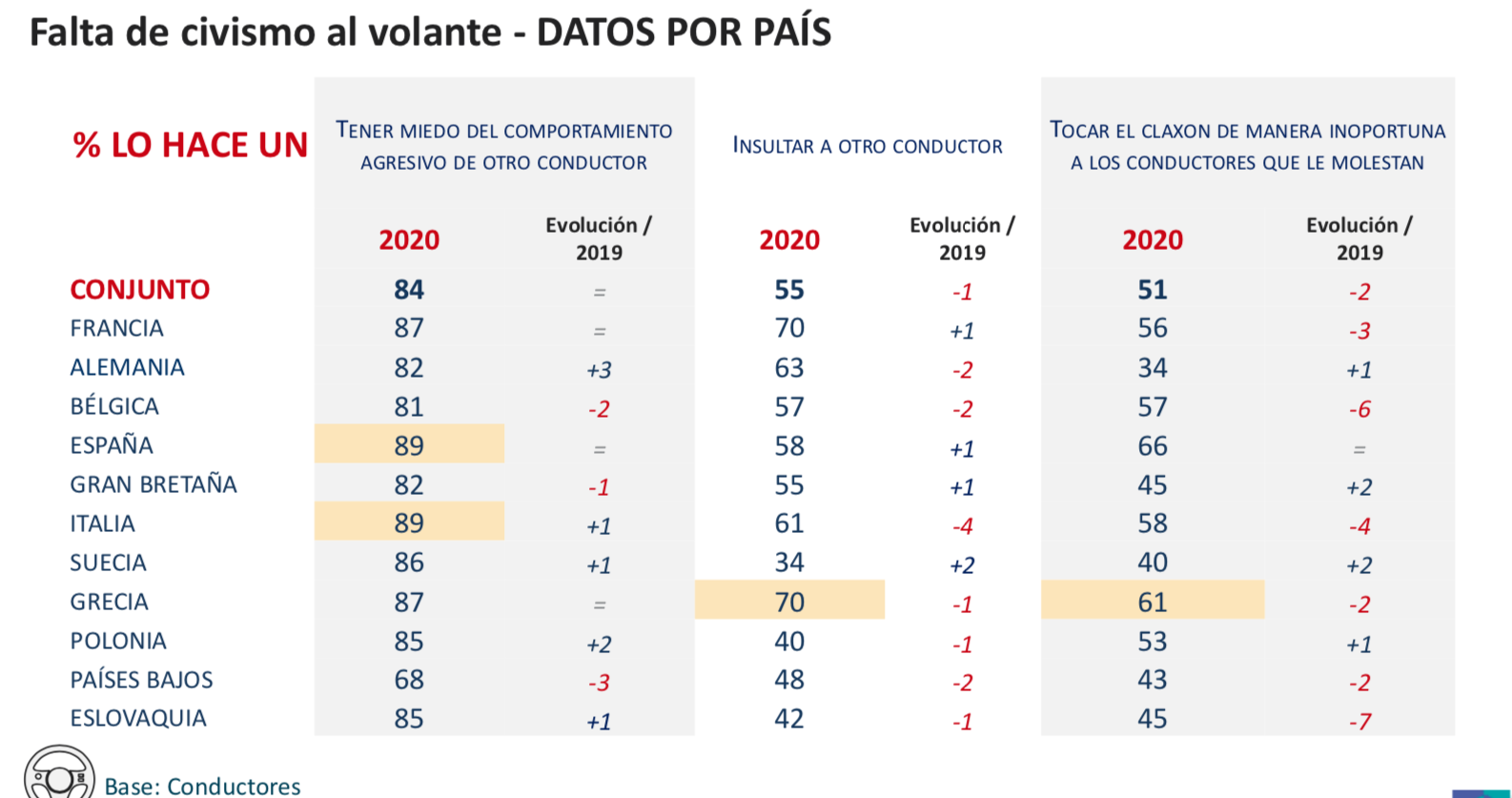 Barómetro Europeo de la Conducción Responsable 2020