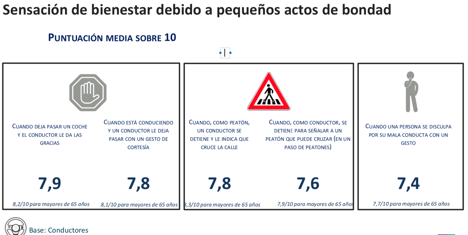 Sensación de bienestar debido a pequeños actos de bondad