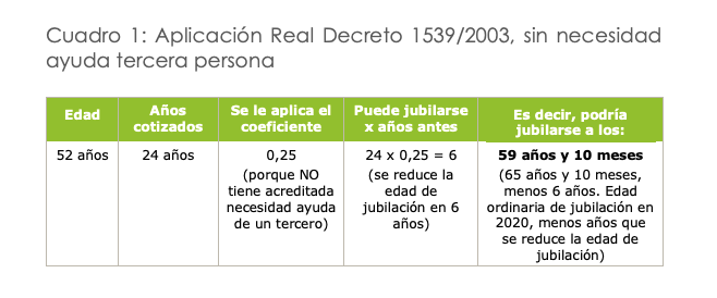 Ejemplo jubilación discapacidad