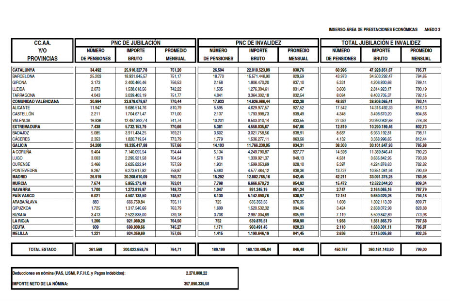 PNC por CCAA-2