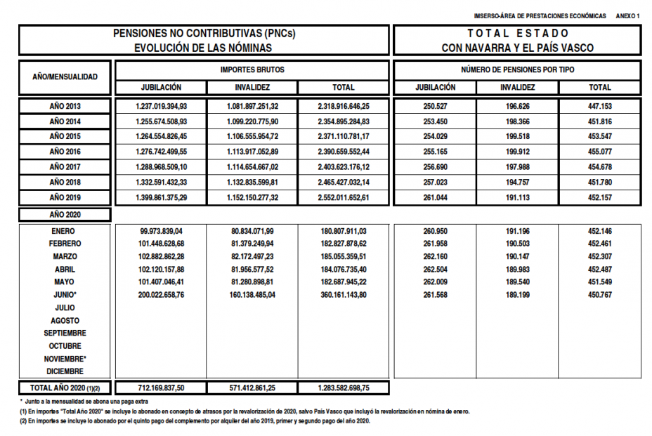 Nómina de PNC de junio