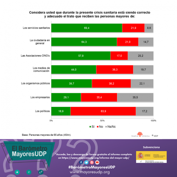 Grafico Informe UDP Edadismo covi19 (2)