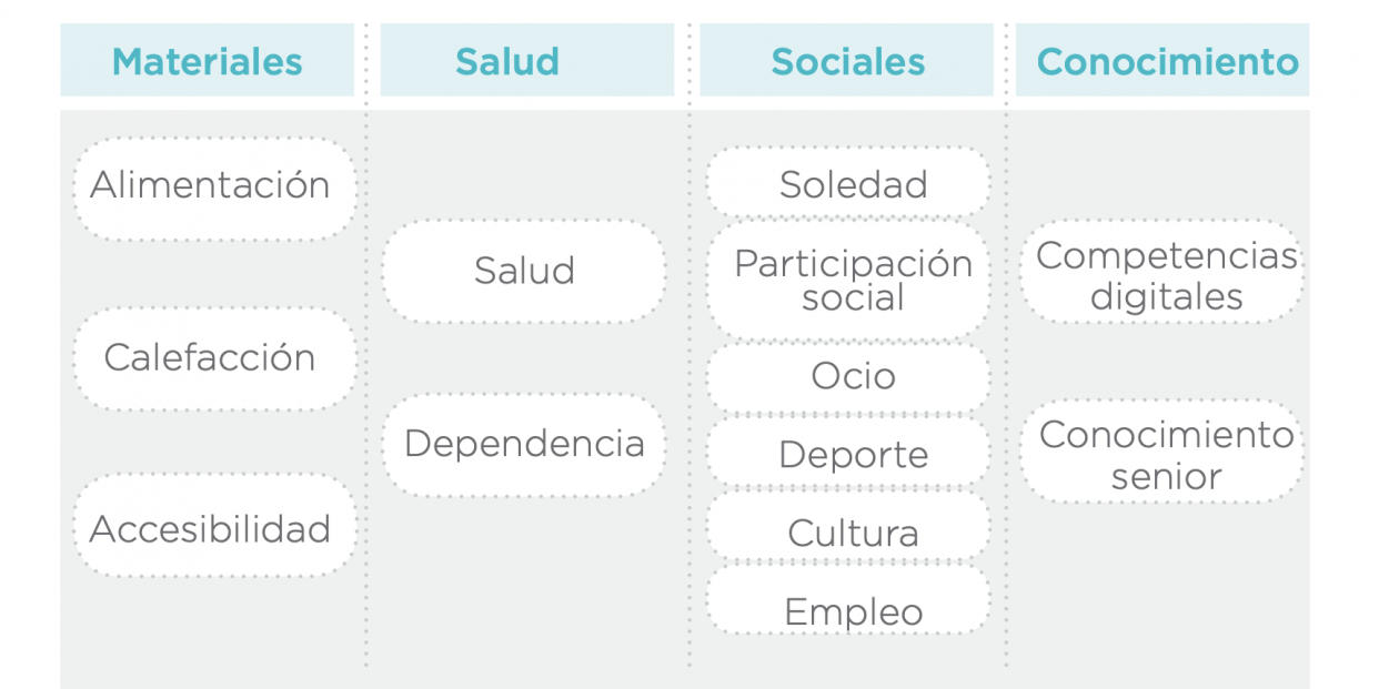 Retos sociales del envejecimiento