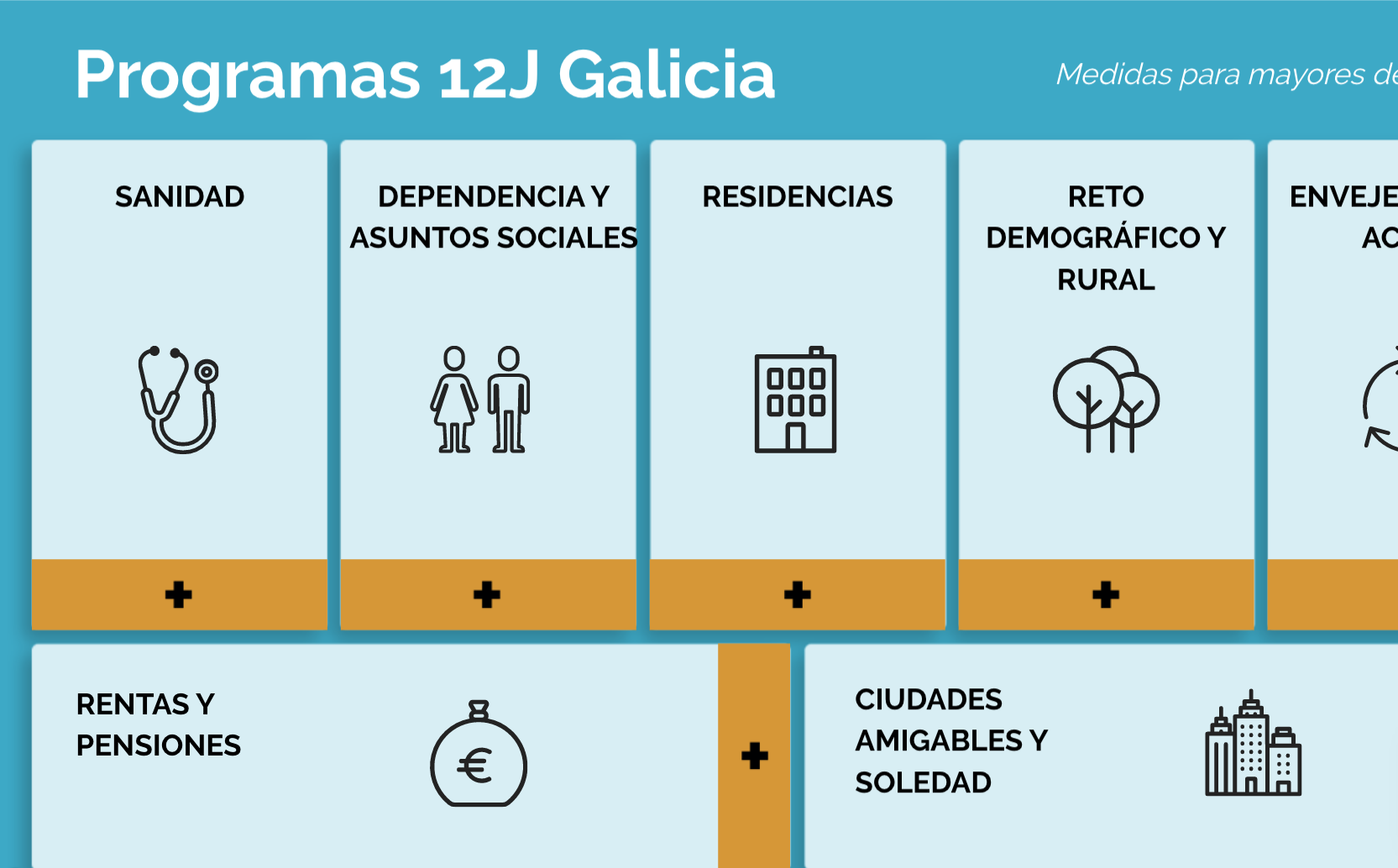 comparador