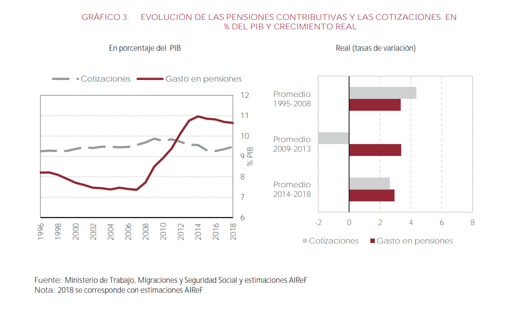 Cuentas de la Seguridad Social