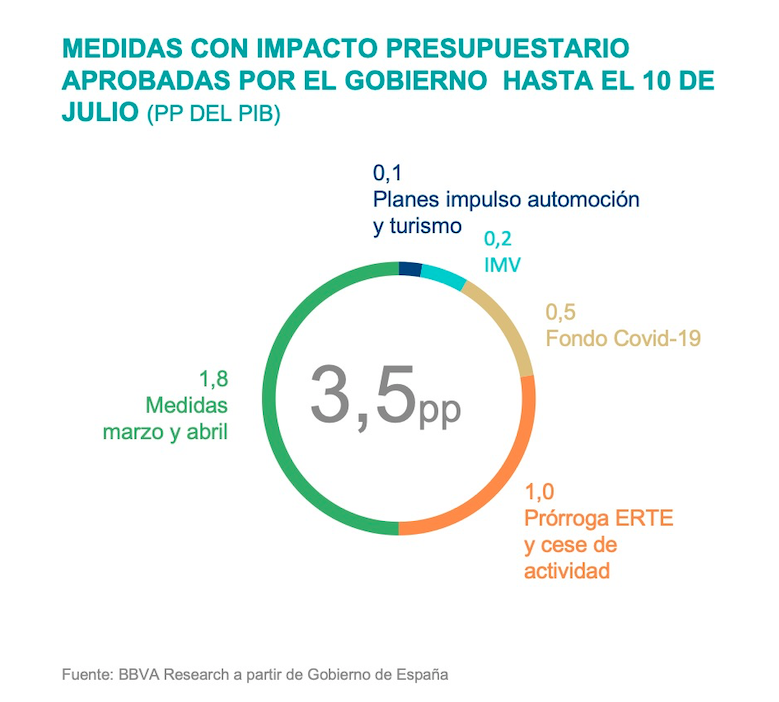 Impacto medidas anti-COVID