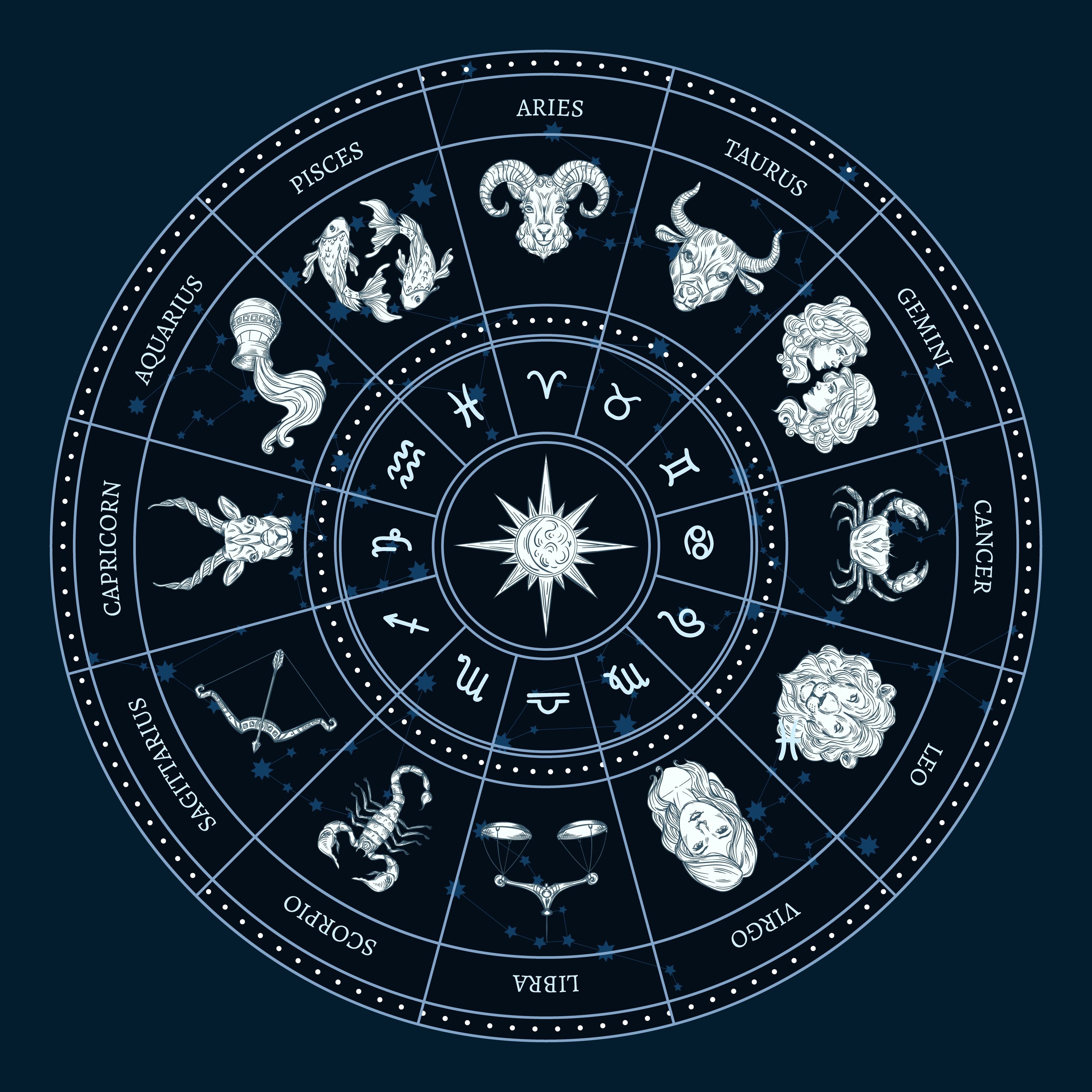 ¿Qué signo zodiacal es ⛎