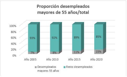 adecco edad