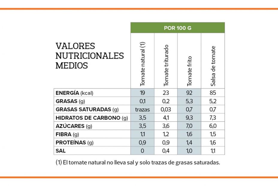 Nutriscore 2