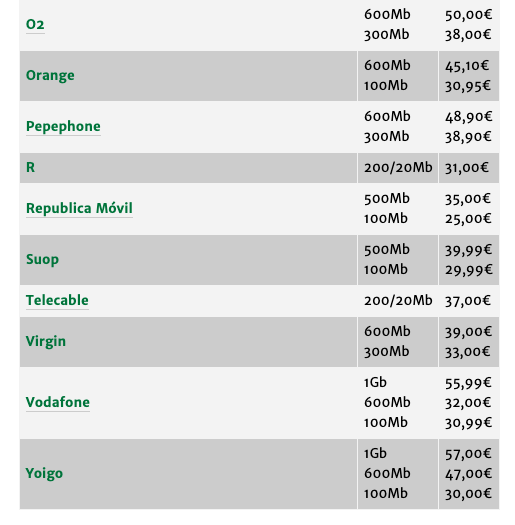 Precios de la fibra (estudio Facua)