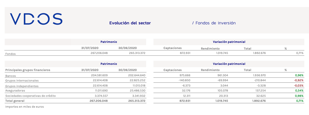 Fondos inversión julio