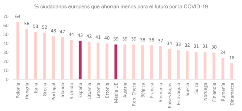 Ahorro para la jubilación en Europa