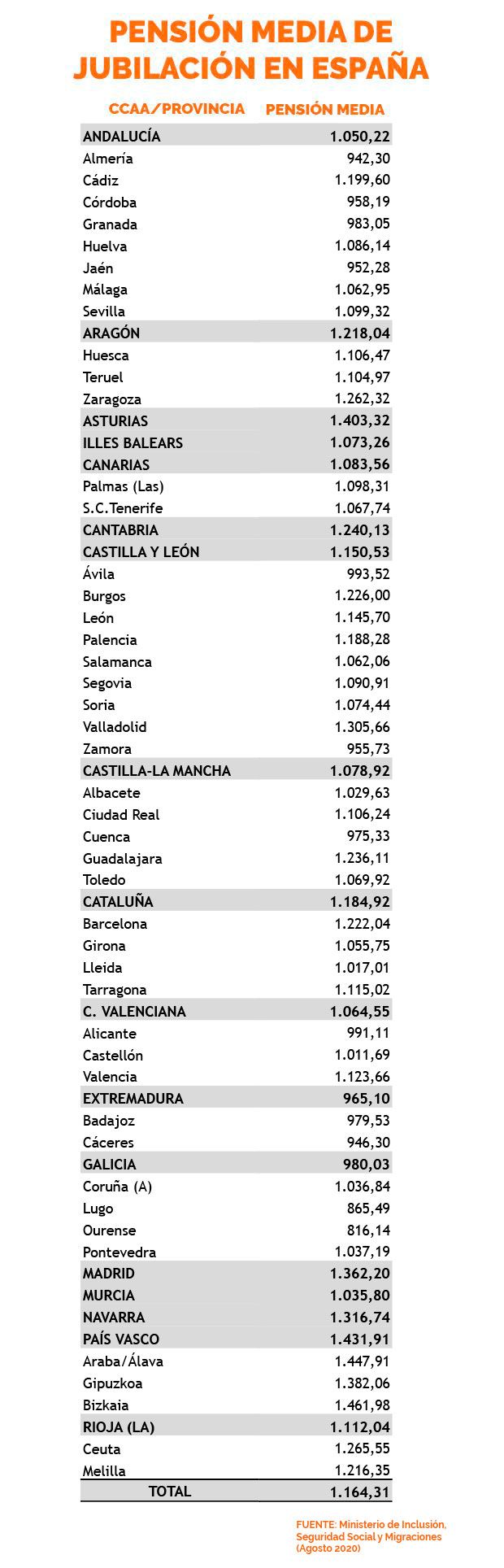 Pensión media jubilación Agosto 2020