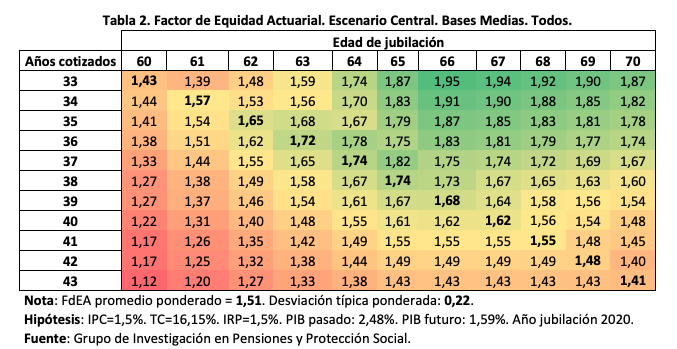 Informe IAE