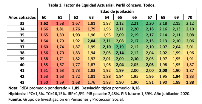 Informe IAE