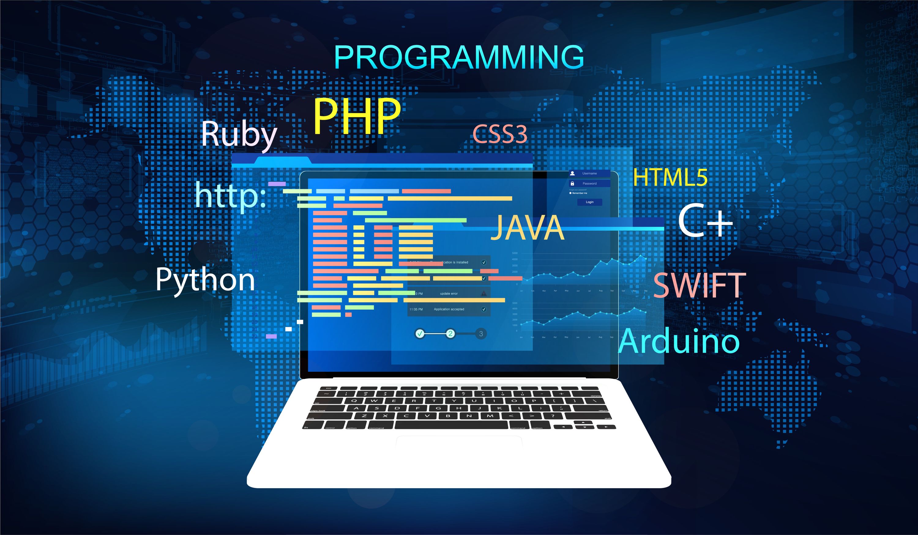 Lenguajes de programación: estos son los más raros