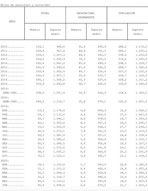 Altas de pensiones 