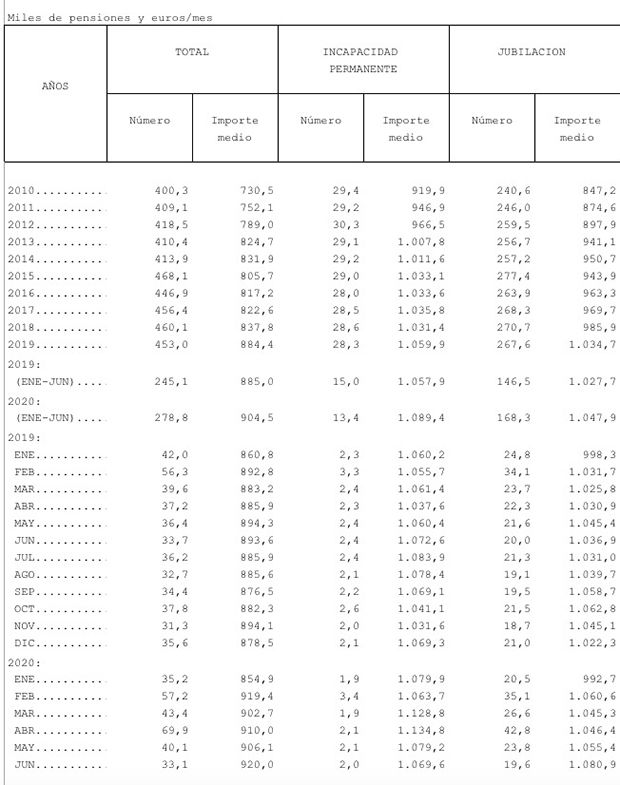 Bajas de pensiones