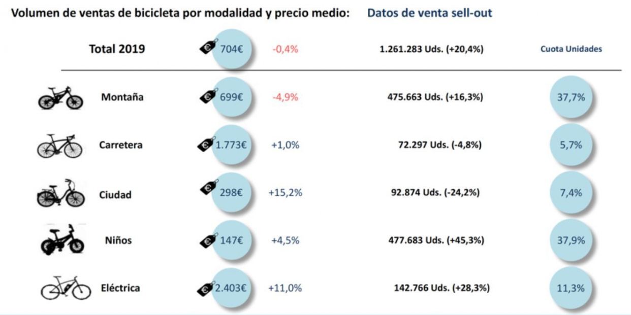 venta bicicletas