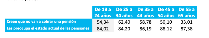 Pensiones Rastreator Pensiones Rastreator