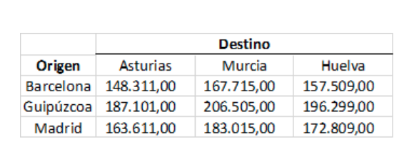 Mudanza a vivienda más reducida Mudanza a vivienda más reducida