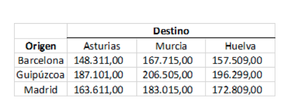 Mudanza a vivienda más reducida