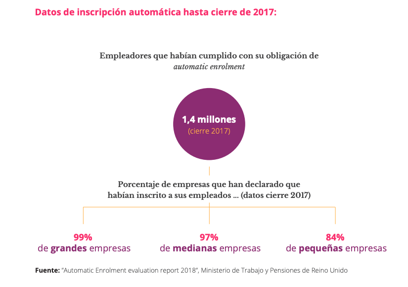 Cifras del sistema británico pensiones empleo