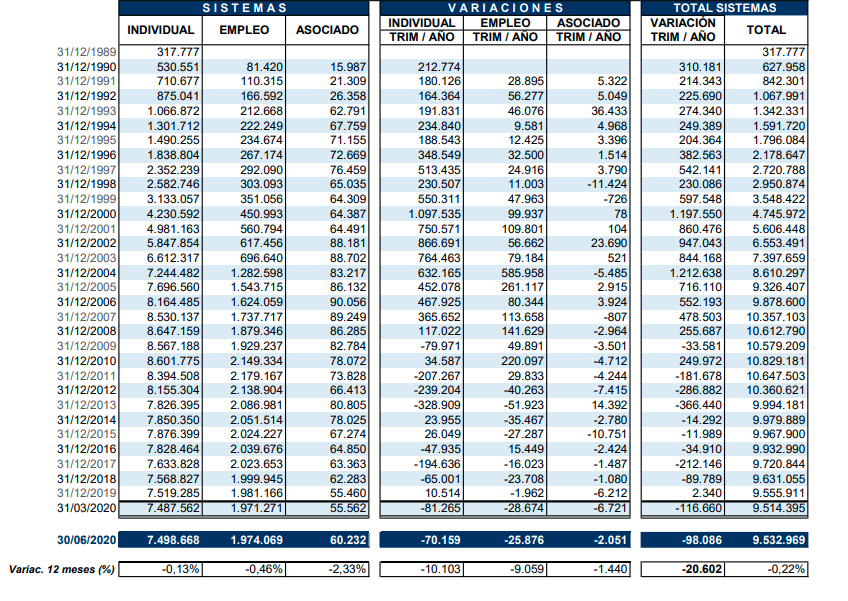 Partícipes de los fondos de pensiones