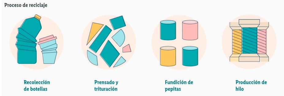 Lidl lanza sus zapatillas fabricadas a base de botellas de plástico reciclado Lidl lanza sus zapatillas fabricadas a base de botellas de plástico reciclado
