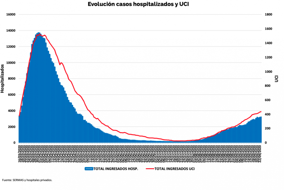 ucis madrid