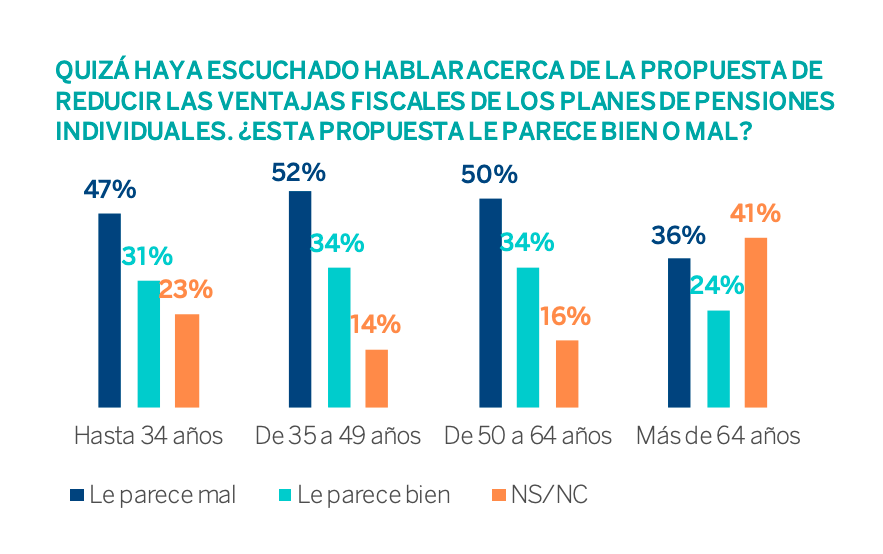 Incentivos planes