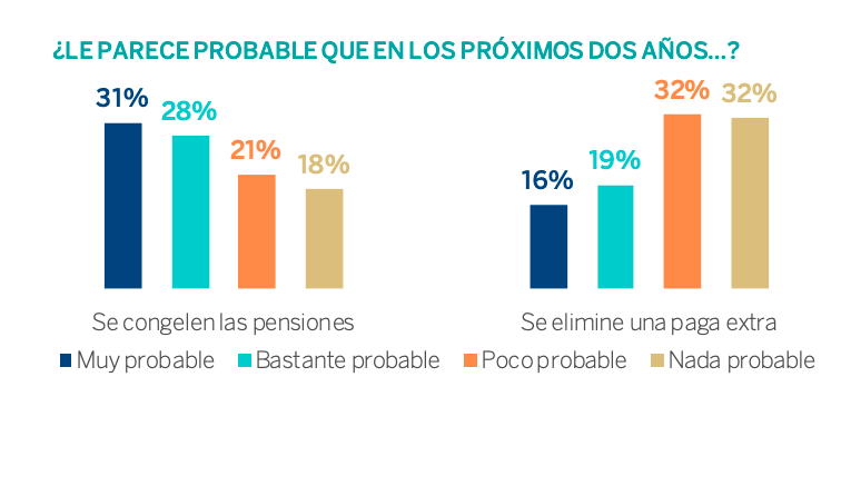 Futuro pensiones