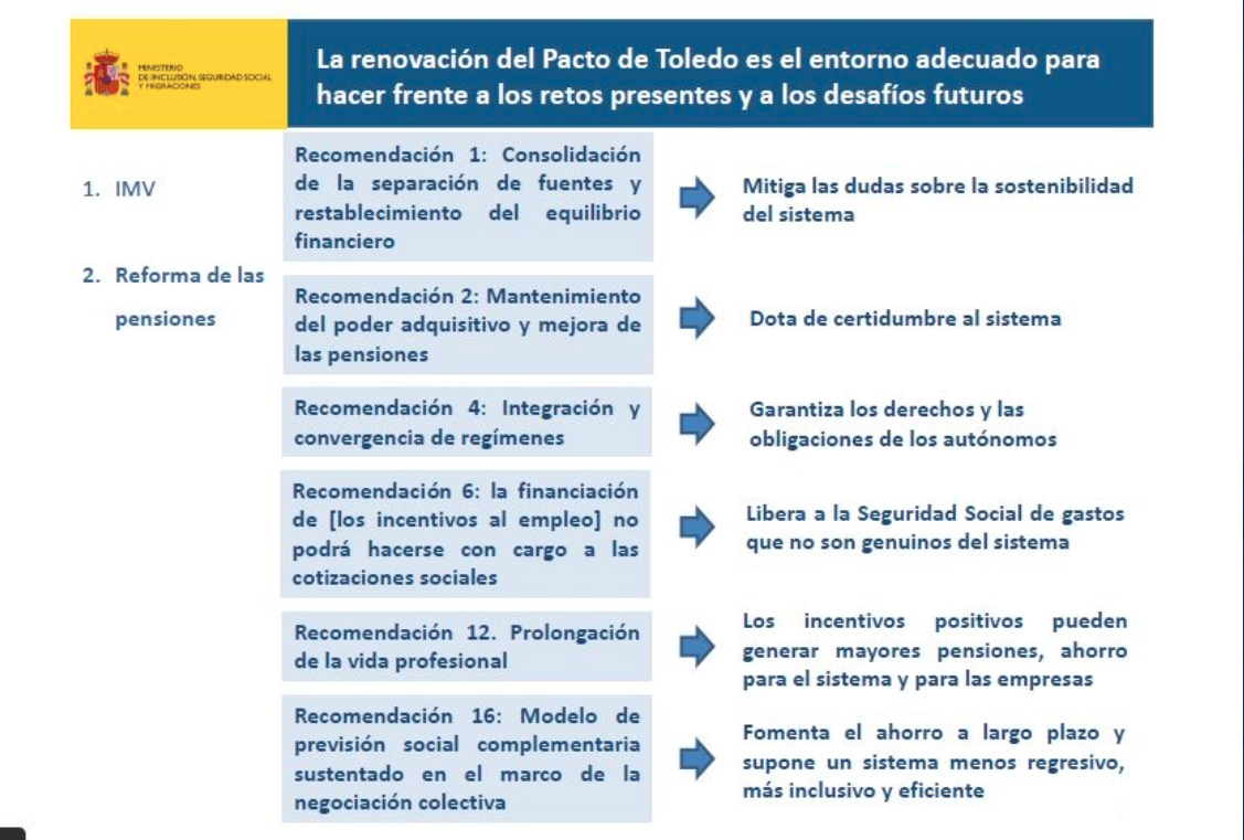 Ejes reforma pensiones